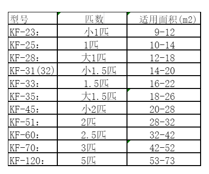 科尔沁右翼中空调维修